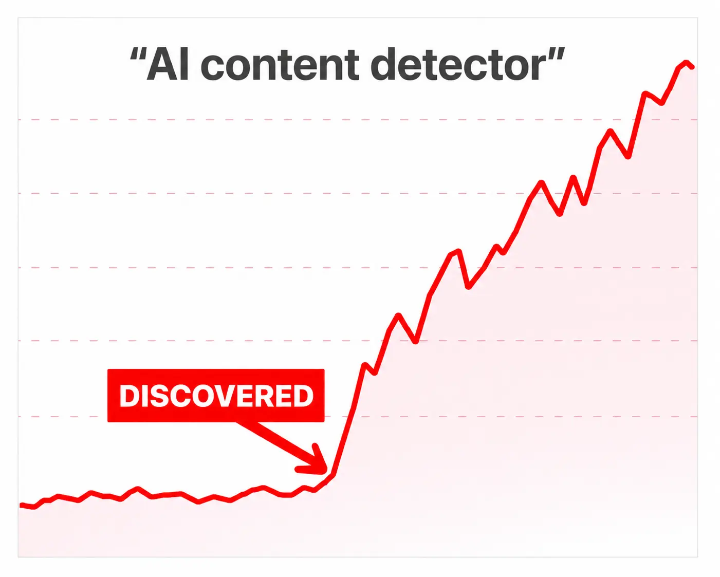 AI content detector niche trend